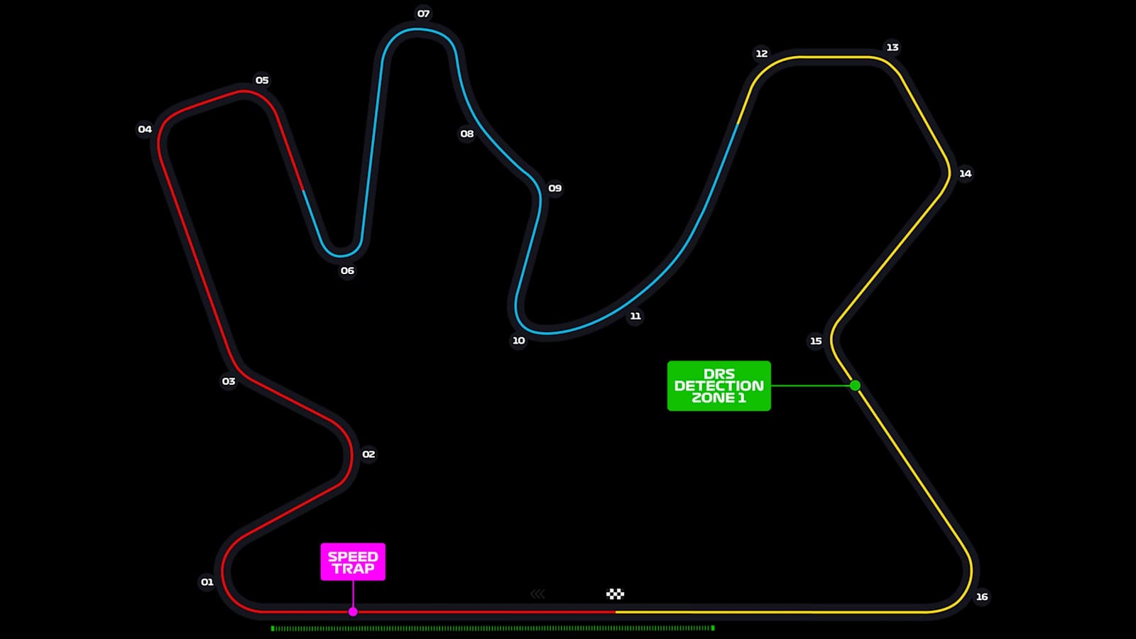 Официальная схема трассы Losail International Circuit