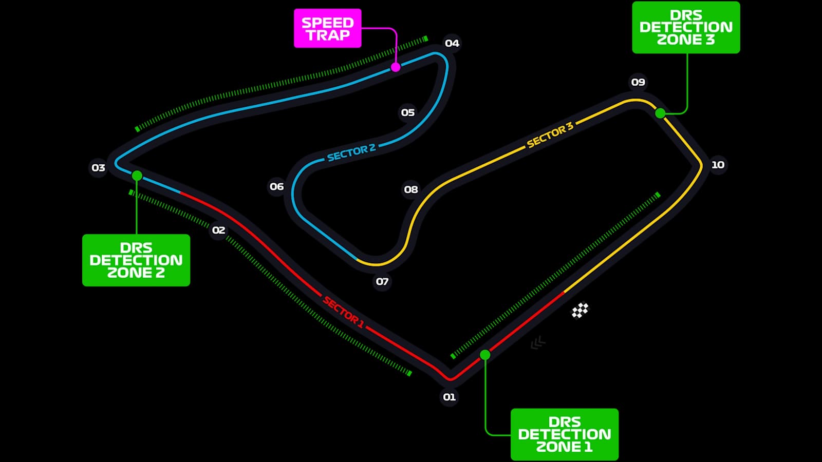 Официальная схема трассы Red Bull Ring