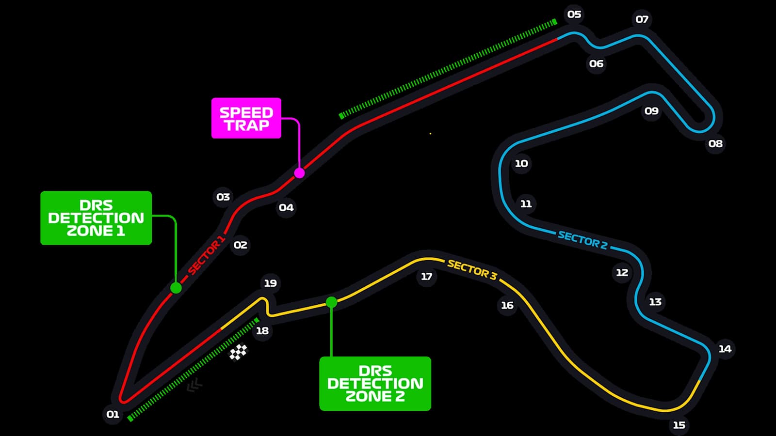 Официальная схема трассы Circuit de Spa-Francorchamps