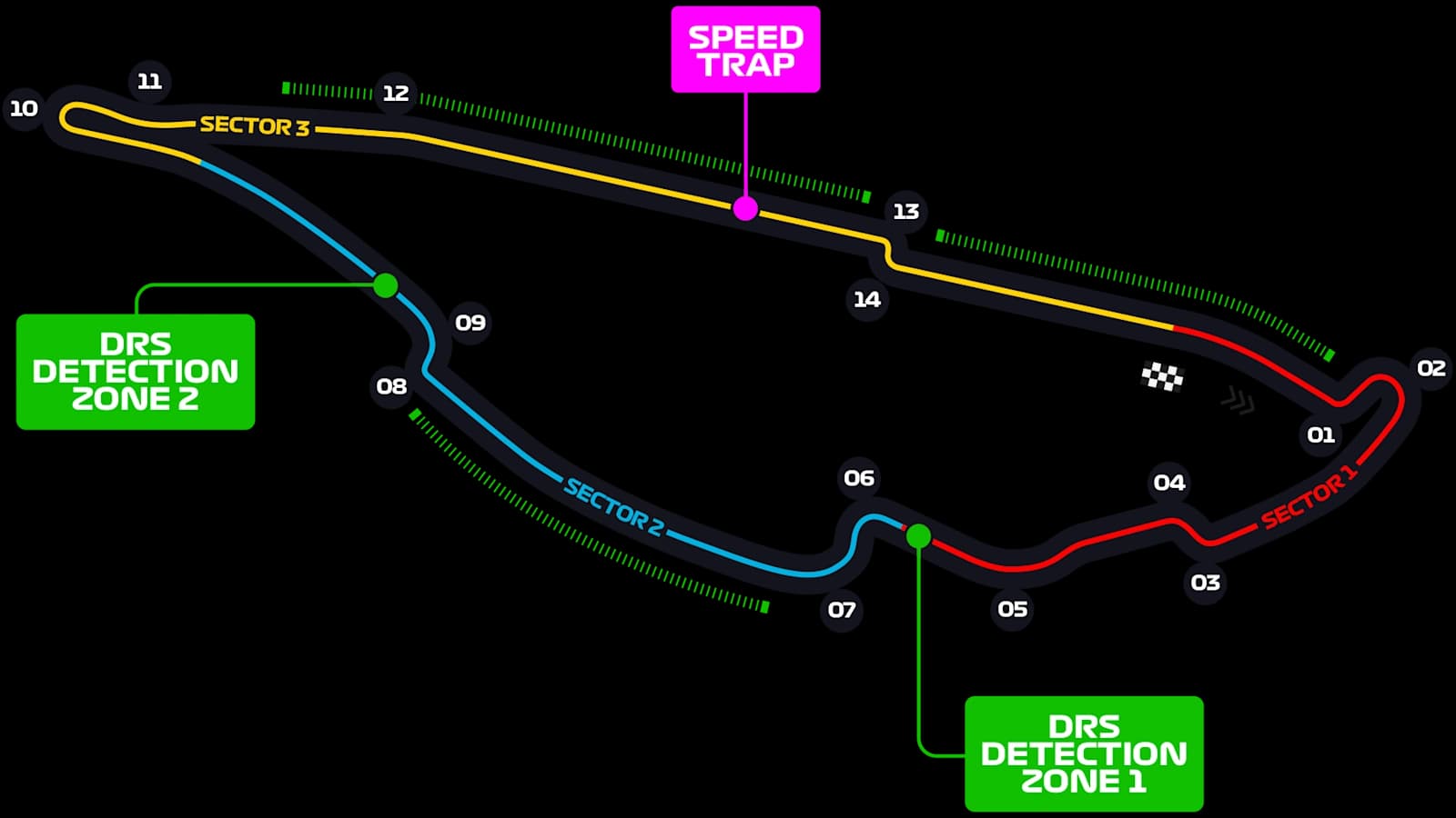 Официальная схема трассы Circuit Gilles Villeneuve