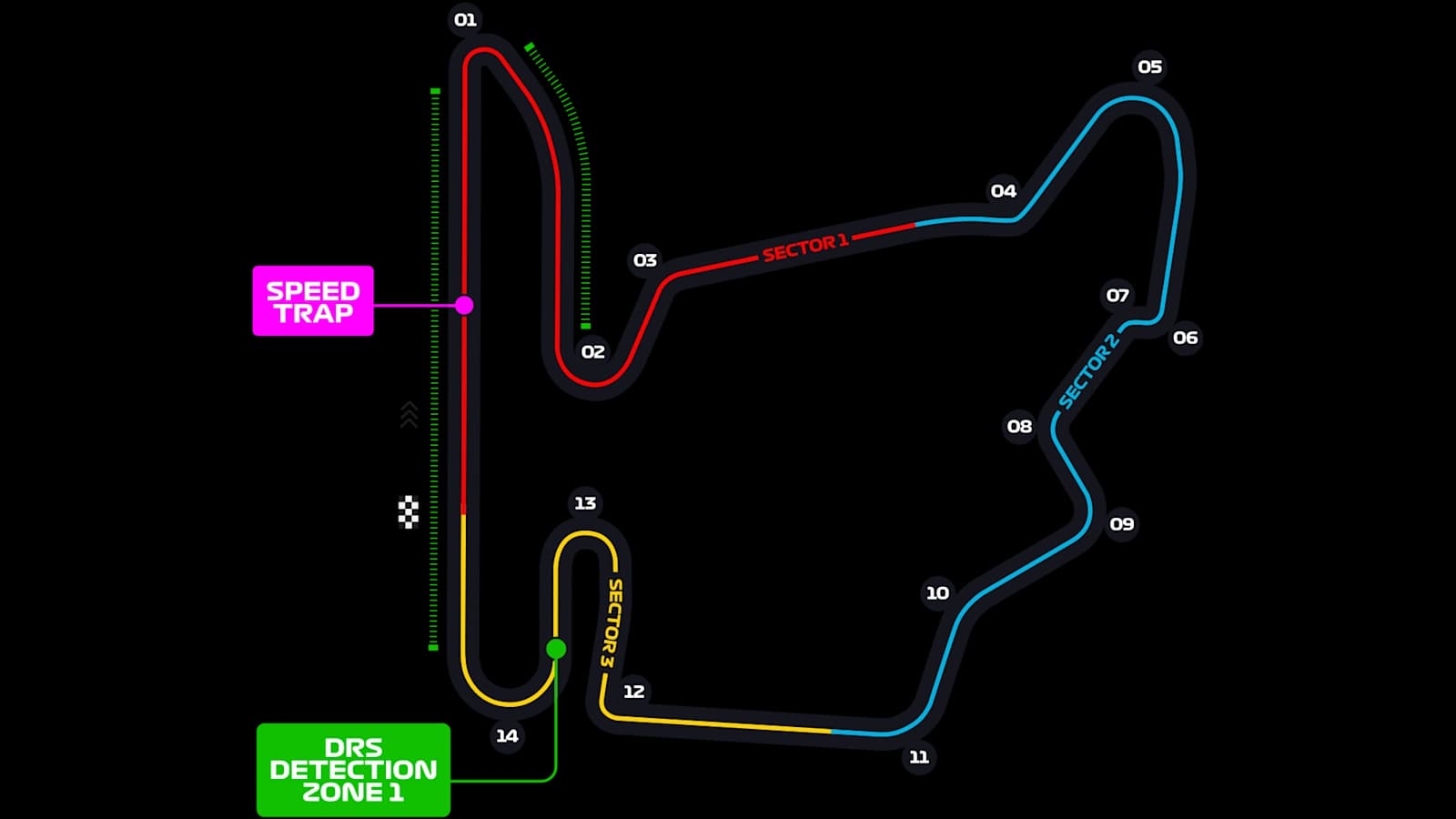 Официальная схема трассы Hungaroring